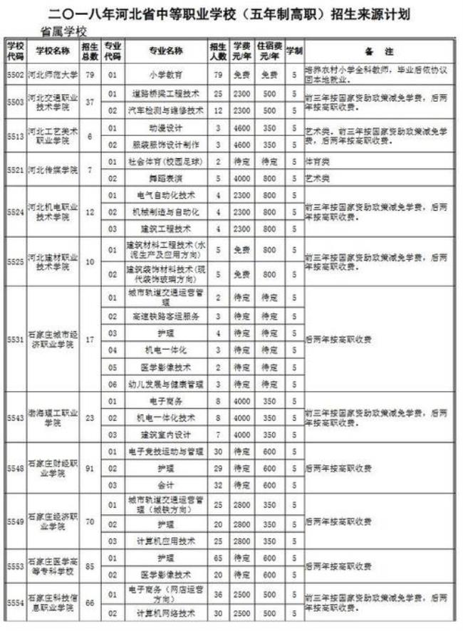 兰州3+2五年制大专有哪些学校