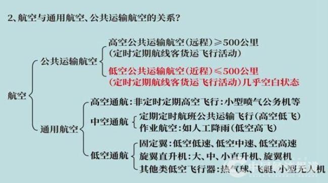 通航里程是什么意思