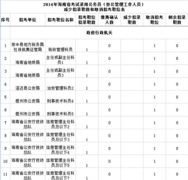 专技岗位可以参公吗