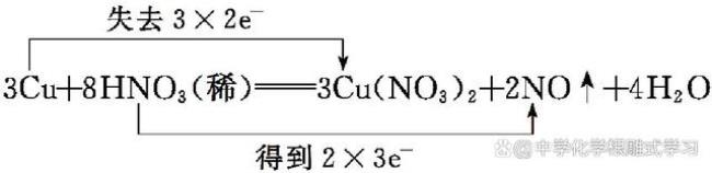 铜与稀硝酸反应配平的过程