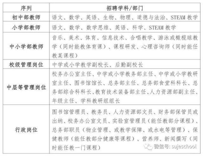 一般民办学校招聘都在几月份