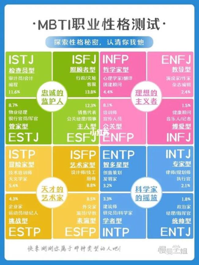 mbti几个维度的类型区分