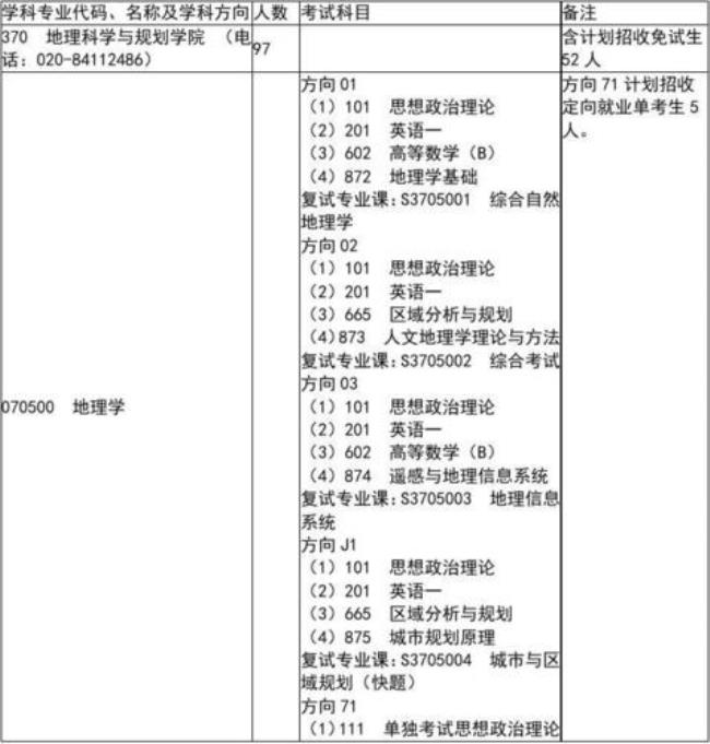 人文教育考研考哪些科目