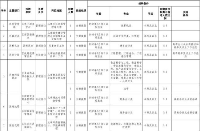 事业单位工作人员选配管理办法