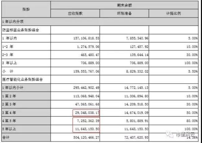 10010万和1亿怎样比大小