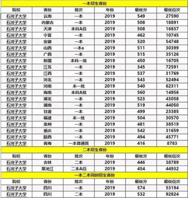 职高可以考的211有哪些