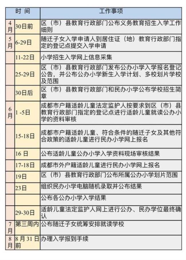 幼升小交了资料能上学吗