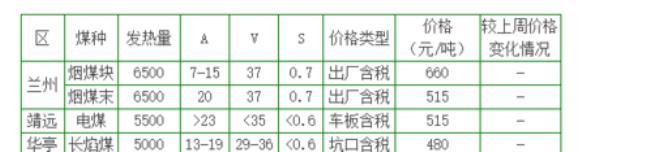 甘肃庆阳煤价格