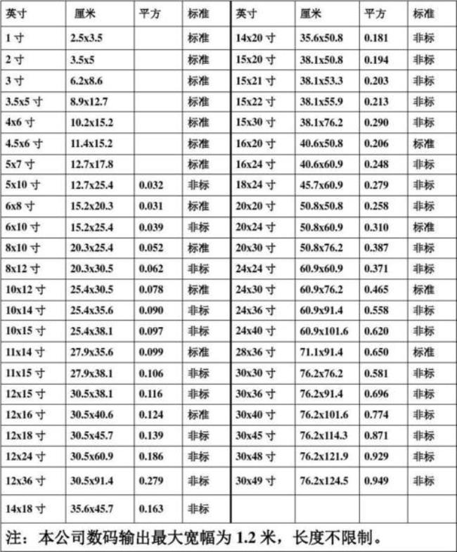 照片尺寸对照表是什么