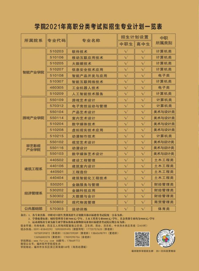 福建职业技术学院学费