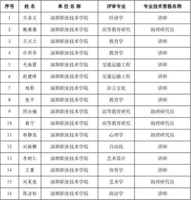 教师专业技术12级相当于多少档