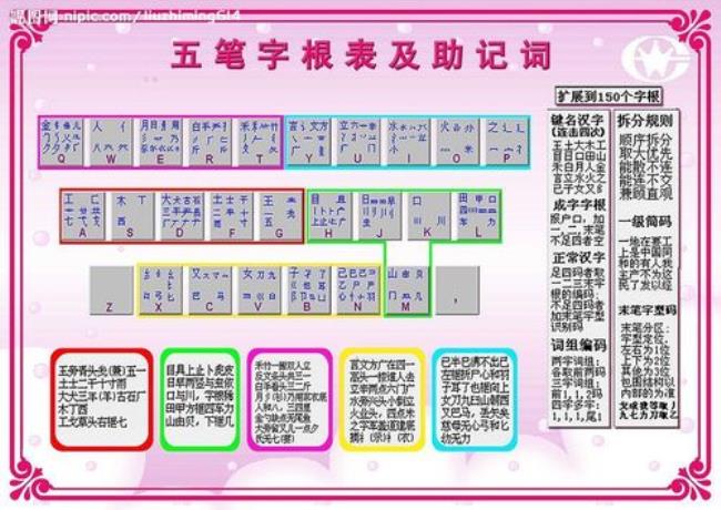 自学五笔打字法的方法有哪些