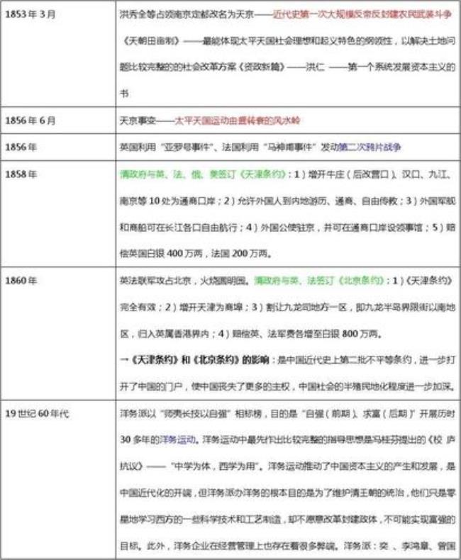 中国近代史从1949至今时间表
