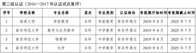 思政专业教资考什么科目