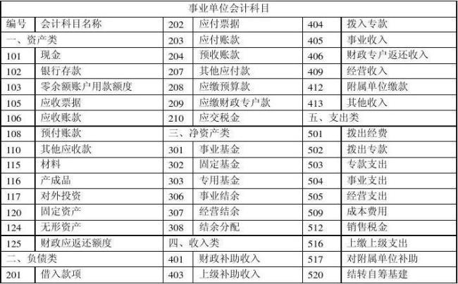 会计初级考试的科目有哪些