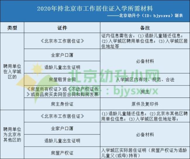 非京籍怎么办理出生证明