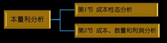 成本性态分析三个方法