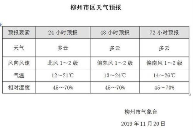 广西天气最热的城市排名