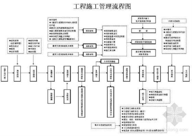 什么是工程管理