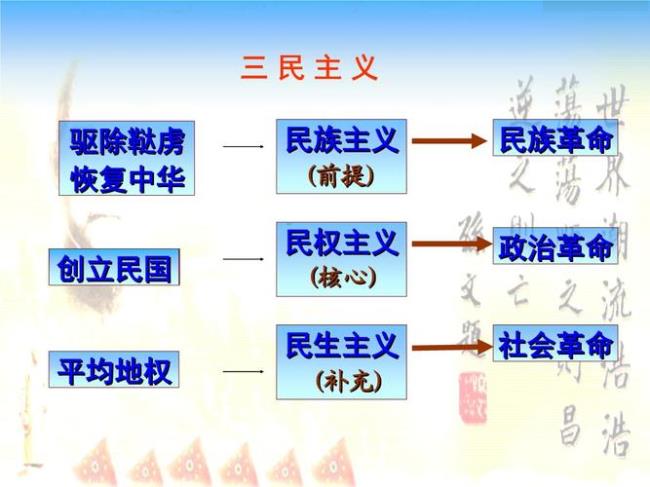 三农主义指的是哪三农