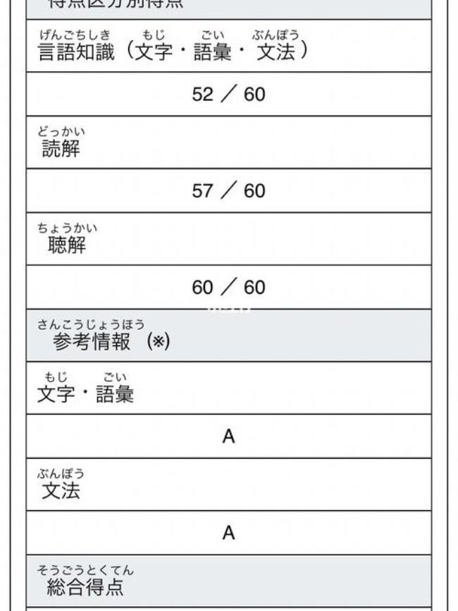 日语等级考试时间和报名费