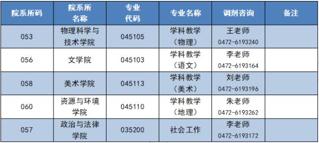 内蒙古科技大学硕士就业前景