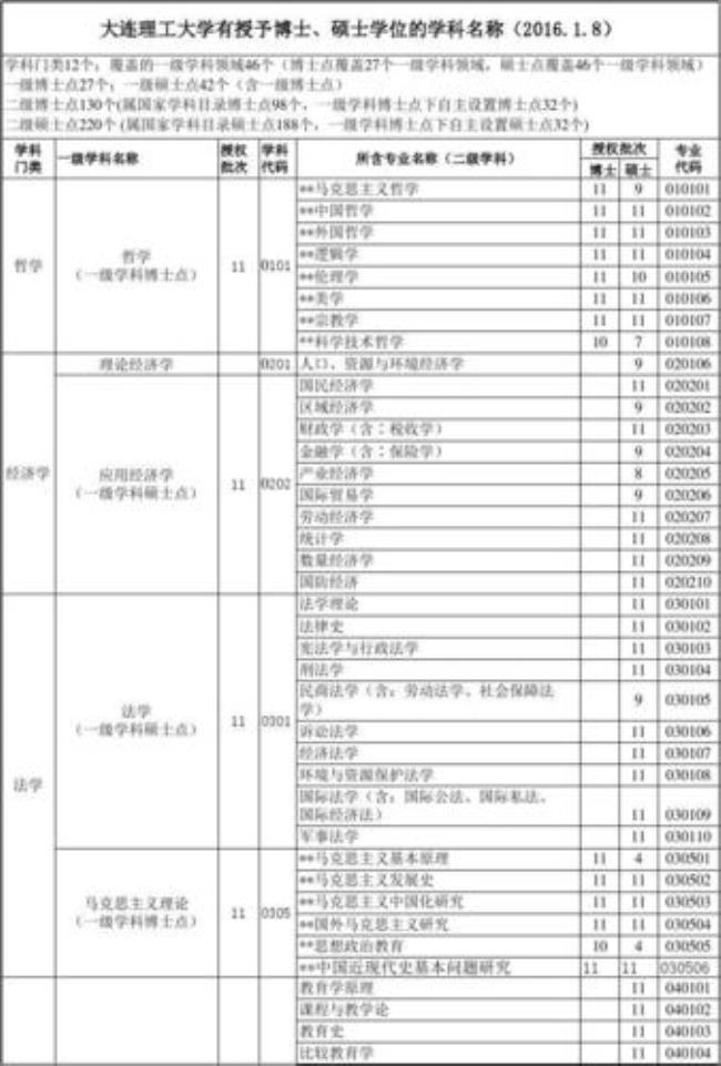 一级教师分学科吗