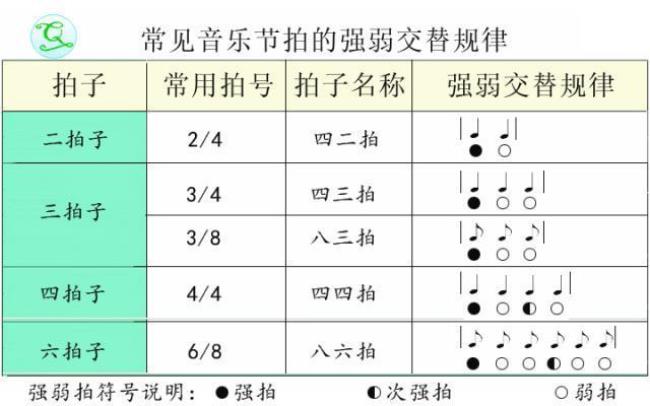 乐理中一三拍是什么拍子