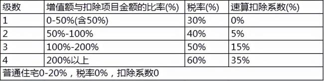 售价金额法计算公式是什么