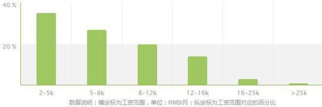 质量与安全专业就业方向