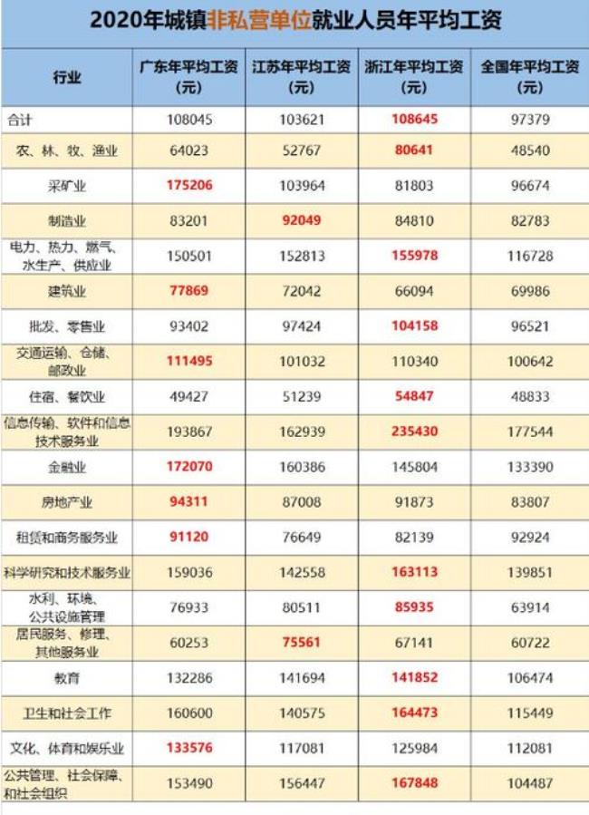 房产有700万算富裕吗