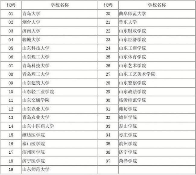 21年山东专升本有哪些填报院校