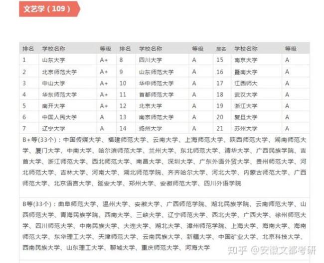 中国语言文学考研选哪个专业好