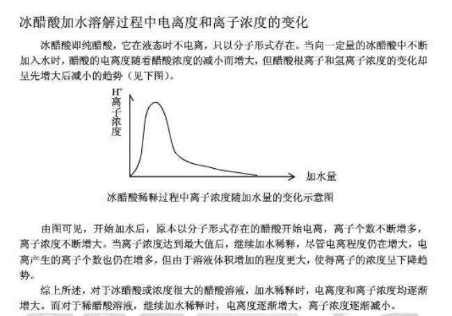 为什么冰不导电