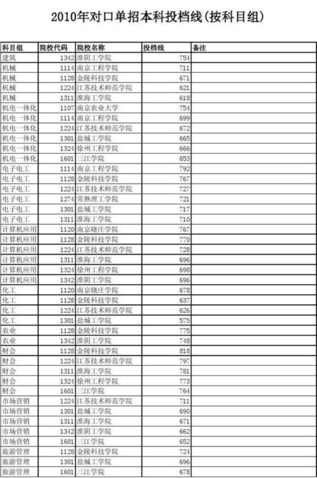 电子电工对口单招去哪学校好