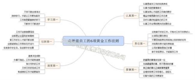 事故比例黄金法则