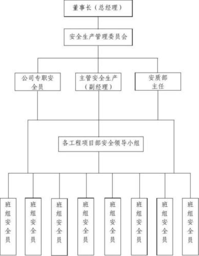 内部组织机构及所属单位怎么填