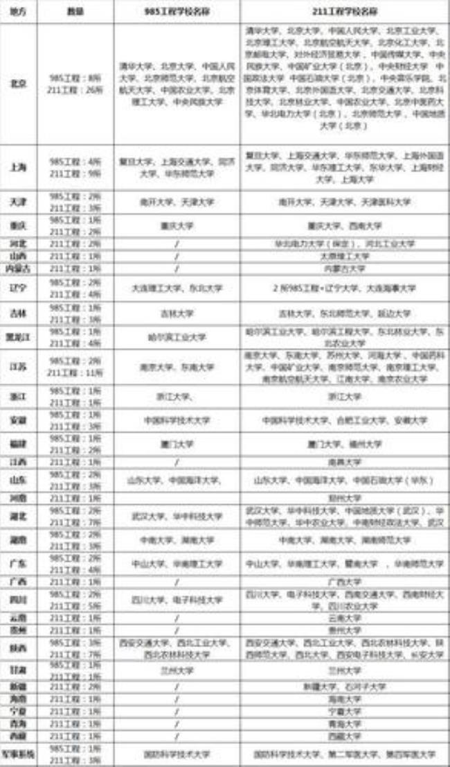 一流大学和双一流大学区别