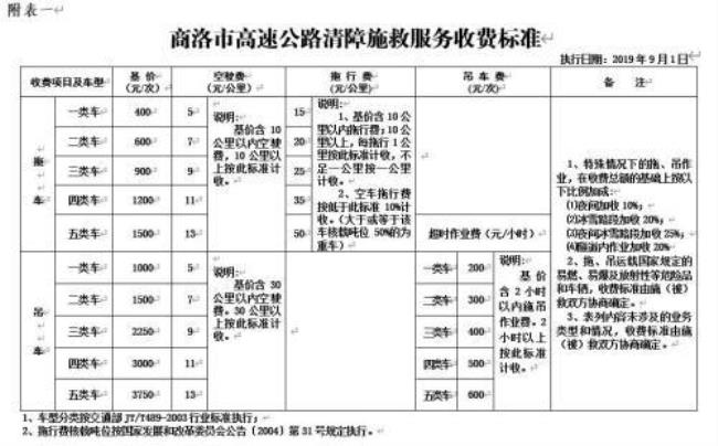 江苏省道路救援费用标准