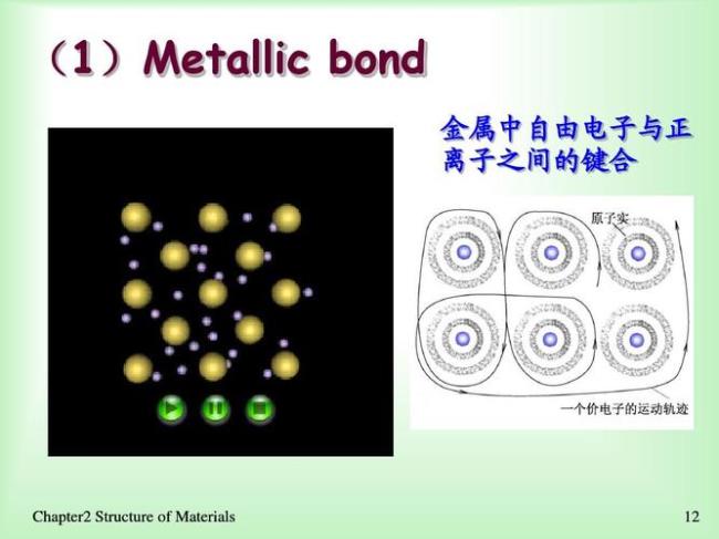 金属核外电子都是自由电子吗