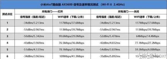 wi-fi测速怎么测