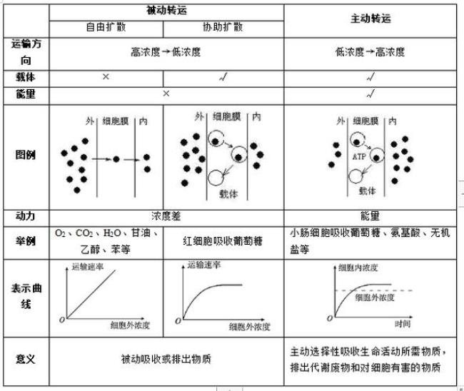 被动运转的概念与特点