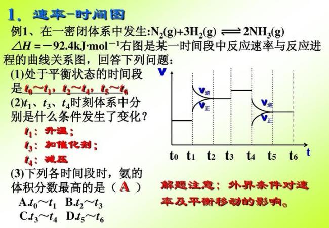 反应系统的三大平衡