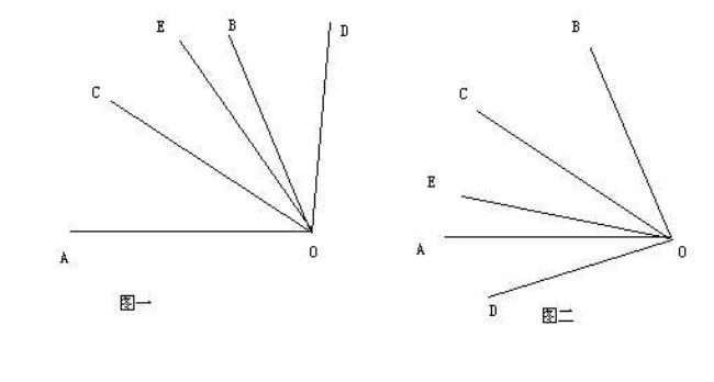 一个角等于已知角的图怎么画