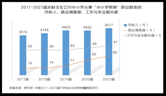 应届生比非应届生有哪些优势