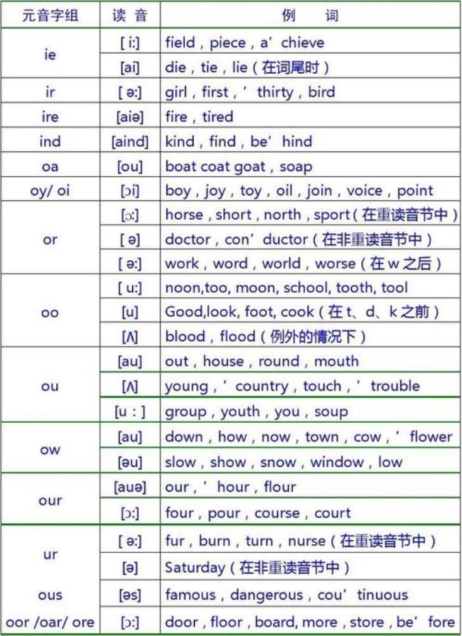 first中的ir同音的单词