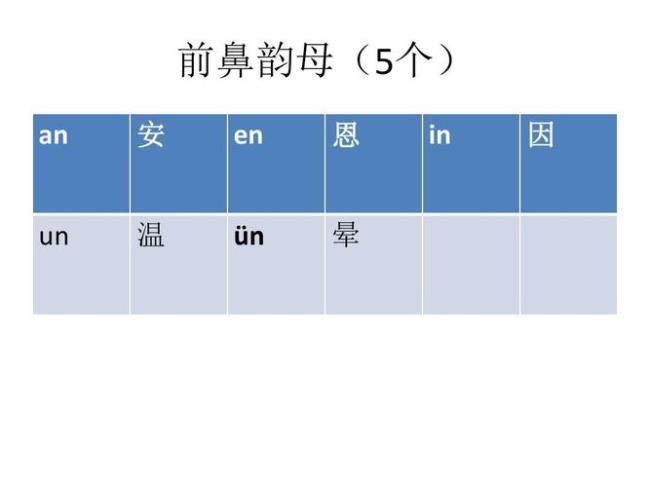 鼻子怎么用中文发音成英文