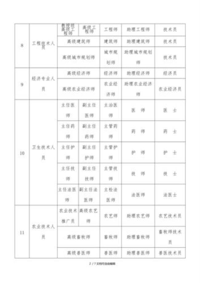 医院管理岗位职称等级一览表