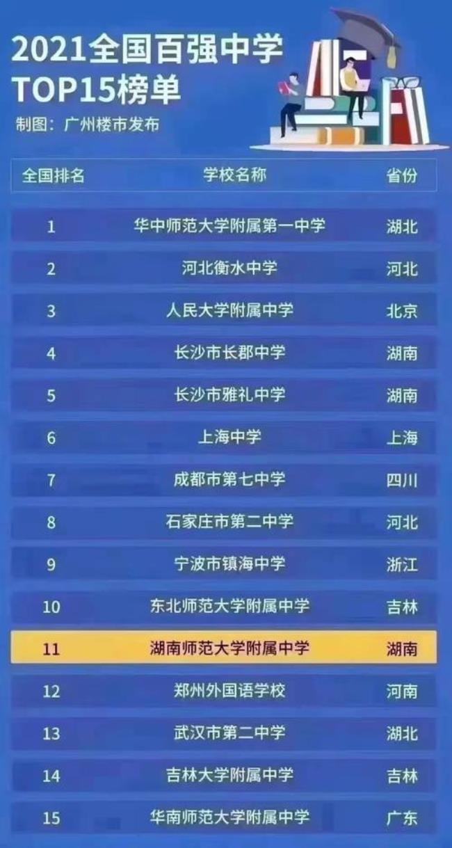 北京前5--10所中学排名