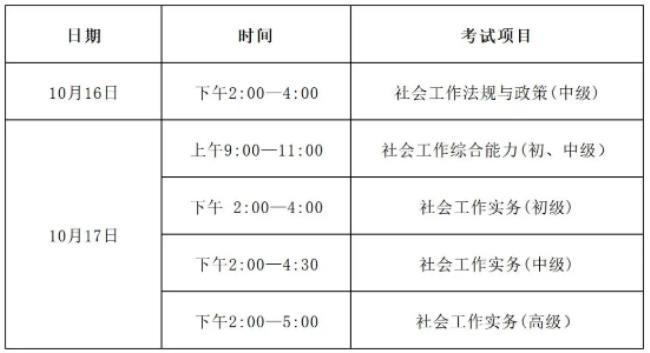 助理社会工作师审核条件